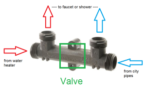 How Do Sensor Valves Work? - Hot Water Recirculators