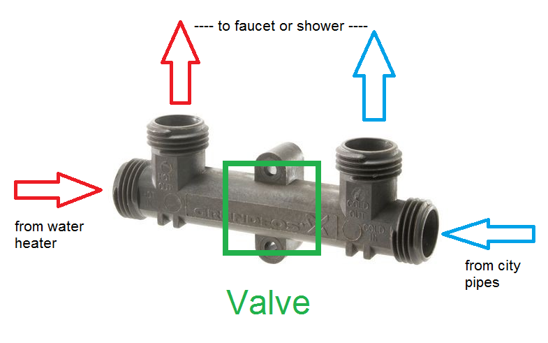 Sensor valve. Water Valve Kit 5821660209. Water Valve scheme. Насос Грундфос тройник манометр.