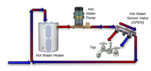 Hot Water Recirculators 101 Hot Water Recirculators 